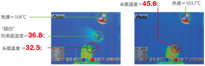 Decrease about 10℃ Infrared Rays-cut 98.5％