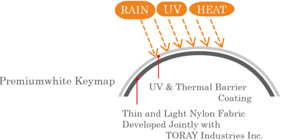 UV-cut rate more than 99%